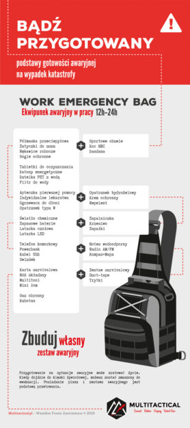 Multitactical.pl - Survival Outdoor Prepping Tactical Gear - Work Emergency Bag - Bądź przygotowany - Urban Survival - Przetrwanie w mieście